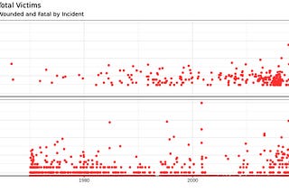 Mass Shootings and Terrorism