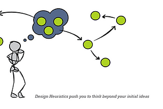 UX PROCESSES AND HEURISTICS