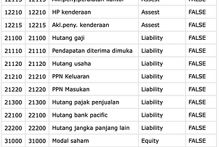 Implementasi Master Data dan Transaksi di Odoo 12