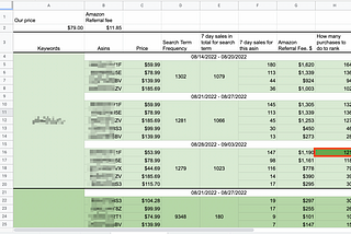 How To Rank Your product #1 in 7 days (almost) Guaranteed, Even If Your Listing Is 1-day Old