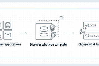 AWS Auto Scaling — Why, What & How