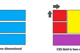 To use CSS Grid or To use CSS Flexbox? That is the question
