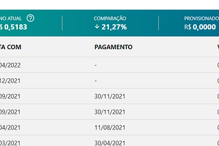 Esse artigo pode salvar sua declaração de IR (pelo menos a parte dos dividendos)