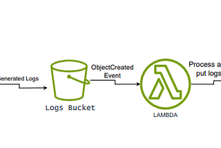 Automating AWS ALB Log Processing to CloudWatch Logs