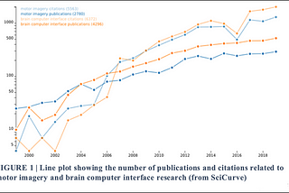 Scientific Trend Essays Vol 2: Motor Systems