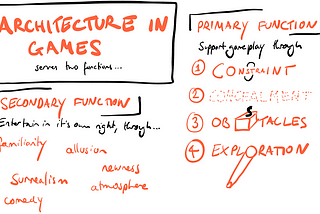 Sketchnote: The Role of Architecture in Games