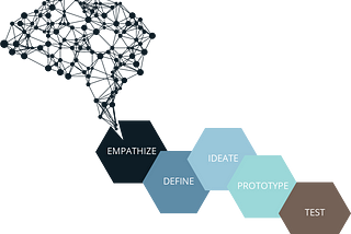 Design Thinking Using Behavioural Science