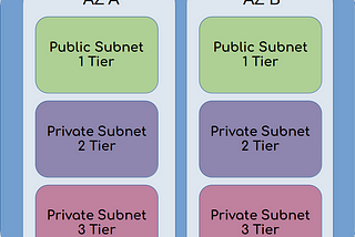 AWS 3 Tier VPC Architecture Terraform