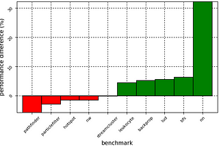 Writing extendable and hardware agnostic GPU libraries