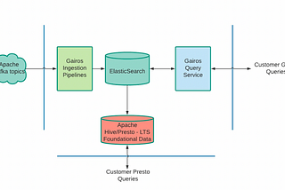 Uber’s data exploration platform