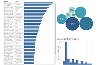 Top Paid Athletes Report: A Tableau viz on the top paid Athletes in 2023