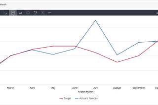 Adding Forecasting to your Looker Report and Dashboards