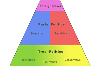 A Balanced Media Diet for 2019