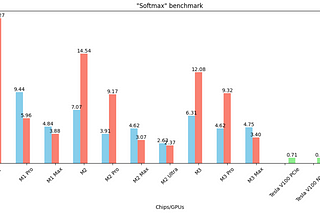 How Fast Is MLX? A Comprehensive Benchmark on 8 Apple Silicon Chips and 4 CUDA GPUs