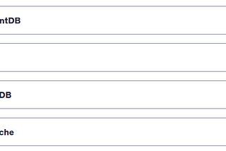 AWS Cloud Practitioner Questions | Databases