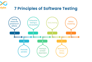 The Foundation of Effective Software Testing: The 7 Core Principles