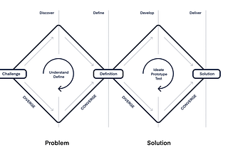 Double Diamond Framework for Product Managers