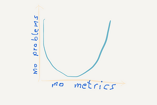 Into metrics