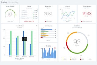 Talkdesk LIVE