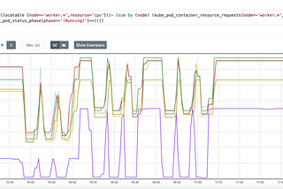 Improve Cluster Balance with the CPD Scheduler — Part 1