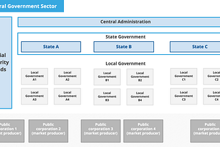 LEIBOX in the Government Sector