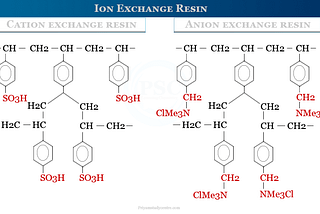 Ion Exchange Resins