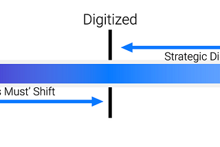 Become a Digitized Freight Forwarder Today