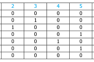 Basic graph operations