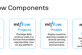 Explore MLflow Introduction: A Quick Read to Elevate Your Knowledge