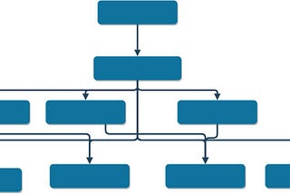 Django Process and Telegram