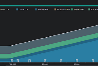 Leveraging Android Studio’s Memory Profiler to tackle Memory Leaks
