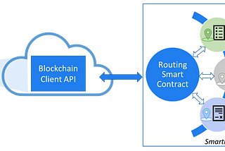 Can the Smart Phone be an IOT Client to a Blockchain?