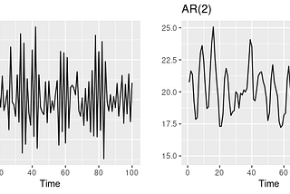 Time Series Modeling