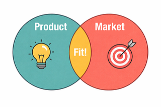 AI for Product Market Fit