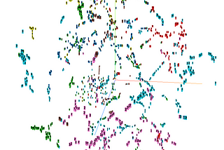 Exploring graph embeddings: DeepWalk and Node2Vec