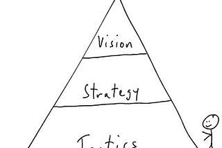 A Three-Step Framework For Solving Problems 👌