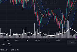 當Trading View 不能再免費使用3個指標。。。