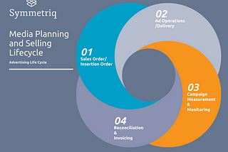 Media Planning and Selling Lifecycle — A Sell Side View