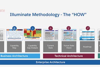 Enterprise Architecture Inside Salesforce