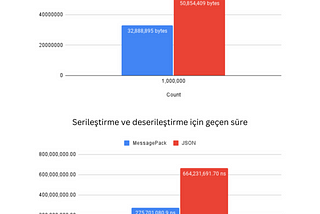 Message Queues — MessagePack vs JSON for Serialization