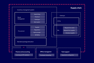 A UX Case Study With Ridiculously Lengthy Details: UX Process & Tools