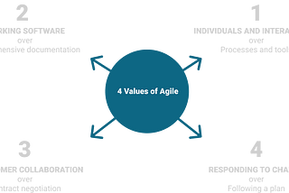 How to nail the Scrum Master exam