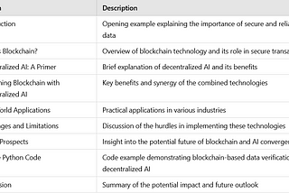 How Blockchain and Decentralized AI Combat Data Security Challenges