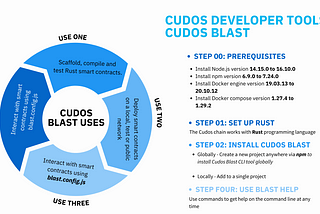 Cudos Developer Tools: Understing the Cudos Blast