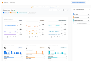 Flutter Firebase Analytics Kullanımı