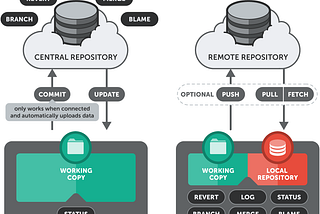 Git from the bits and pieces, beyond the basics — Part 1