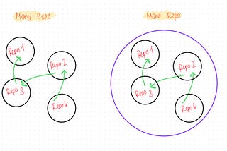 Insiders’ Email Product Monorepo Journey