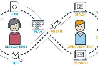 DevOps — Como começou?