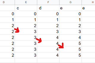 Retrieve keywords fuzzily from Japanese user search queries with Smith-Waterman algorithm