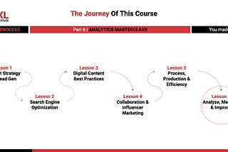 Content Strategy and SEO for Lead Gen: Analysis and Optimization